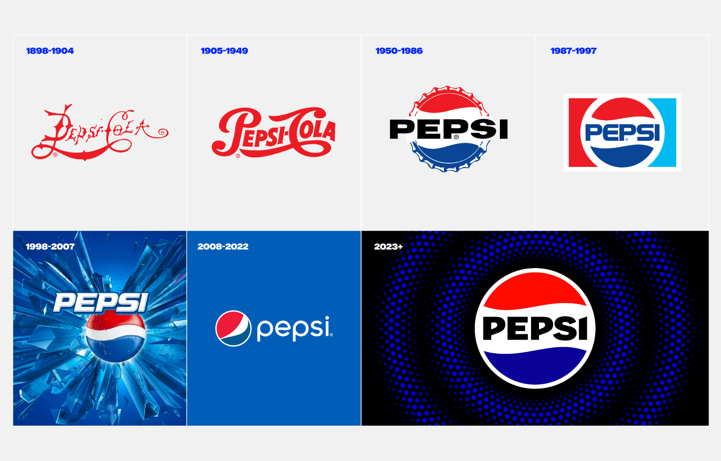 Pepsi Global Redesign New Visual Identity PepsiCo Design
